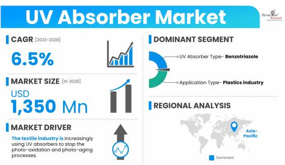 UV-Absorber-Market-Insights